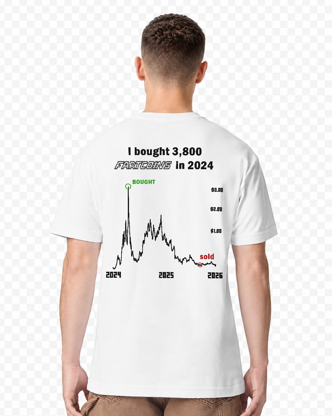 Fartcoin— I Bought Here