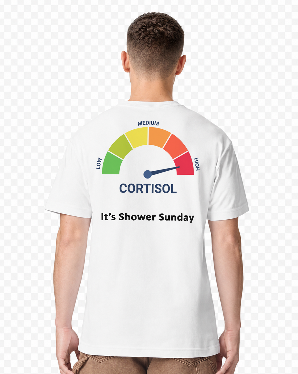 Cortisol Spike— Shower Sunday