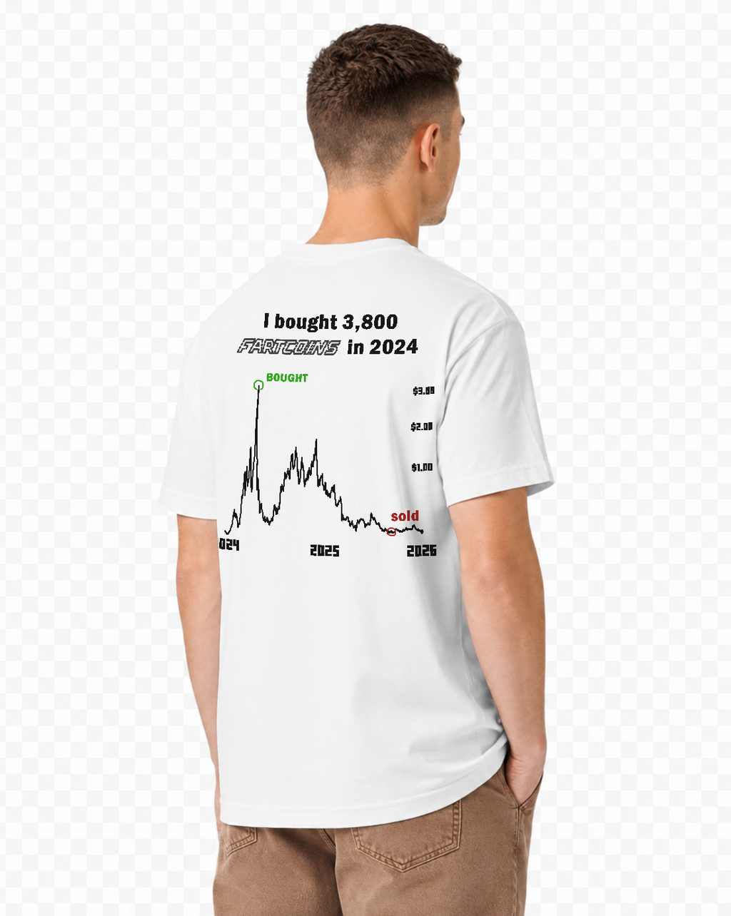 Fartcoin— I Bought Here